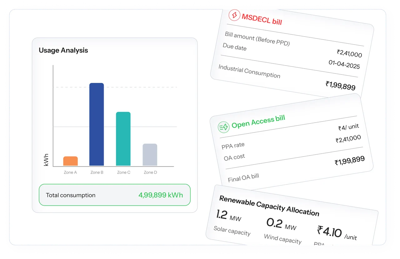 Electricity bill consumption analysis