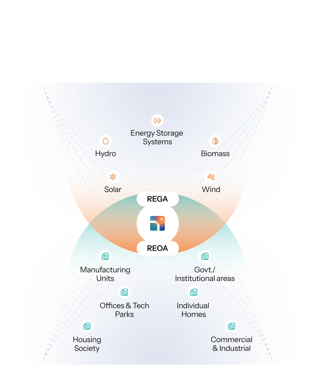 NewRa Grids renewable energy partnerships and execution framework