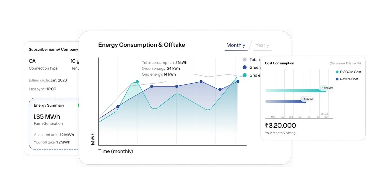 Energy Consumption Analysis